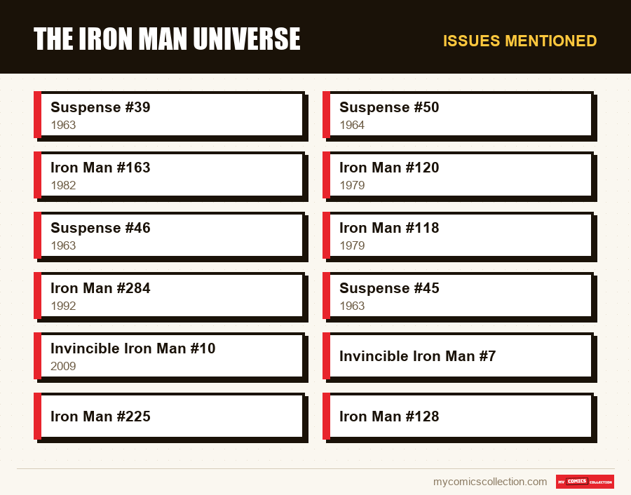 Issues mentioned : The Iron Man Universe