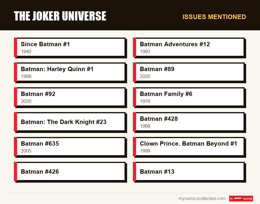 Issues mentioned : The Joker Universe
