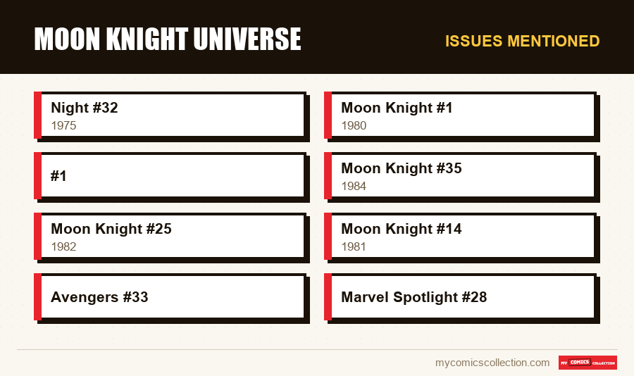Issues mentioned : Moon Knight Universe