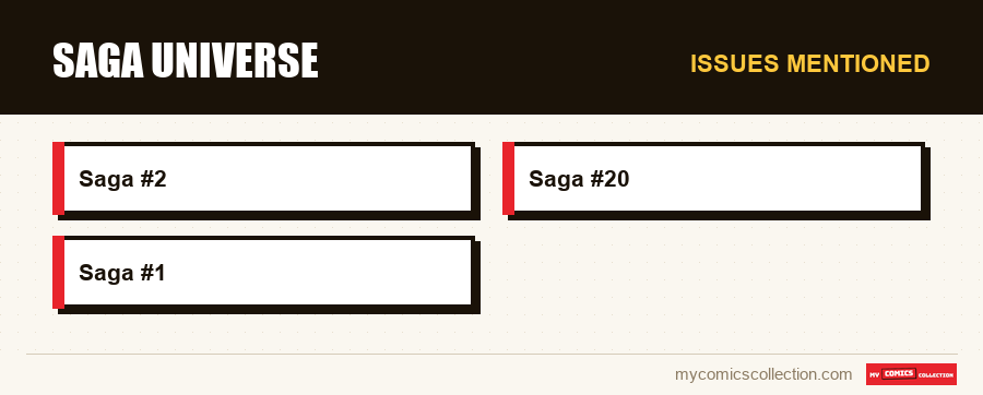 Issues mentioned : Saga Universe