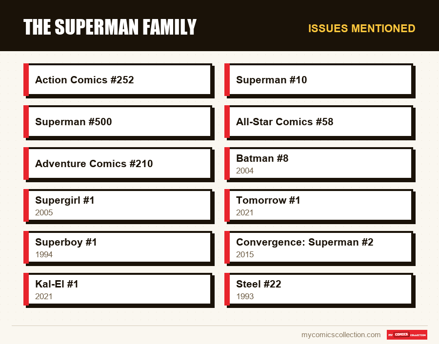 Issues mentioned : The Superman Family