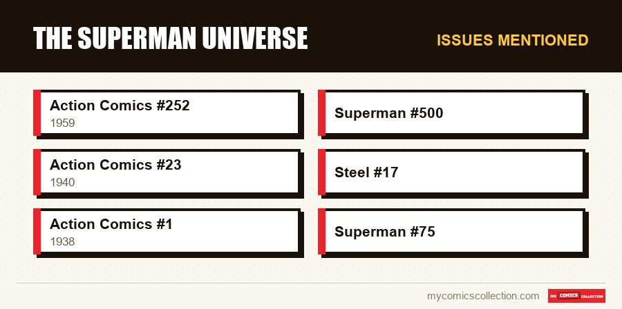 Issues mentioned : The Superman Universe