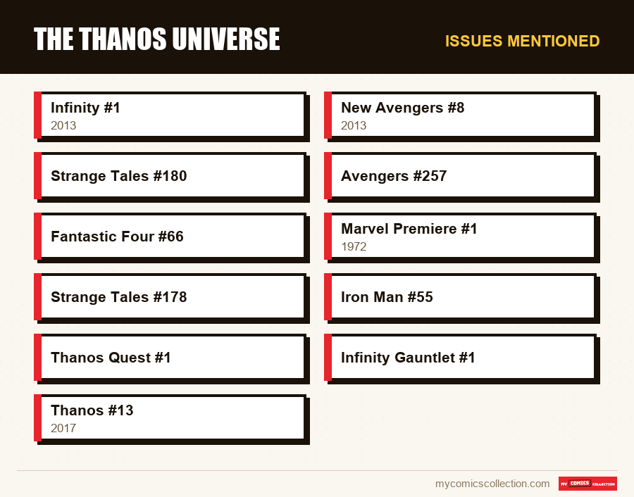 Issues mentioned : The Thanos Universe