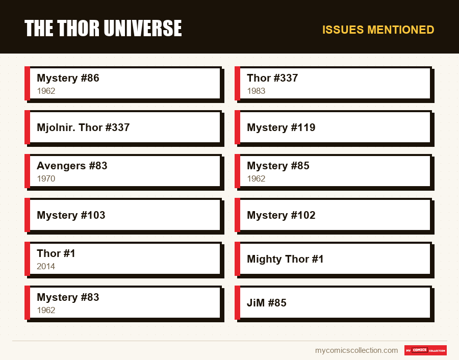Issues mentioned : The Thor Universe