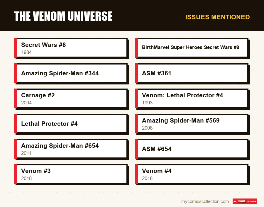 Issues mentioned : The Venom Universe