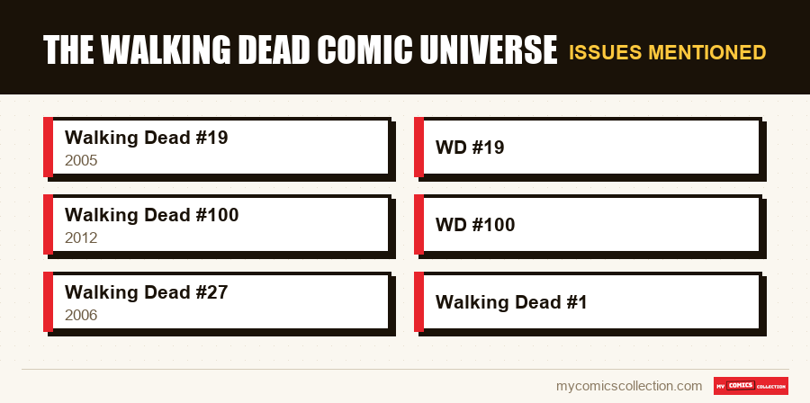 Issues mentioned : The Walking Dead Comic Universe