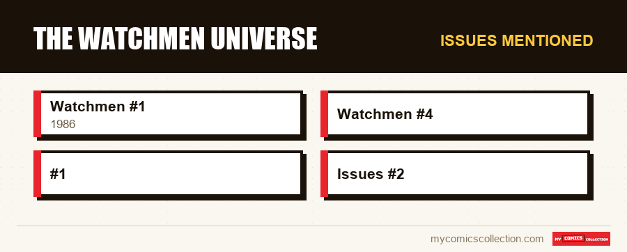 Issues mentioned : The Watchmen Universe