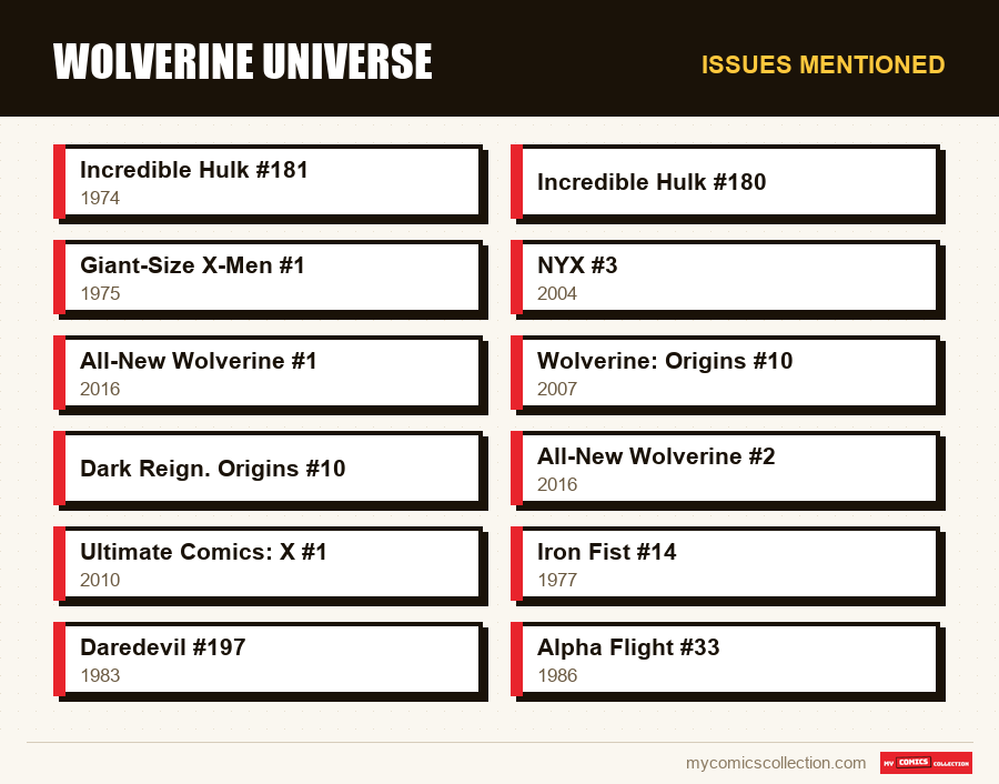 Issues mentioned : Wolverine Universe
