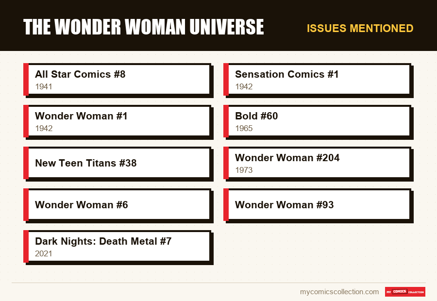Issues mentioned : The Wonder Woman Universe