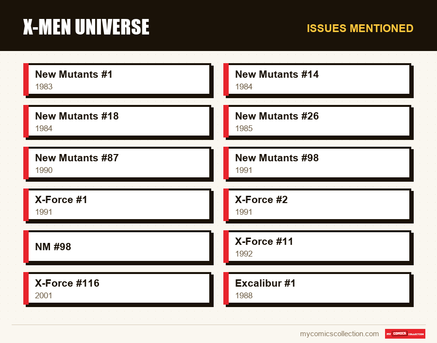 Issues mentioned : X-Men Universe