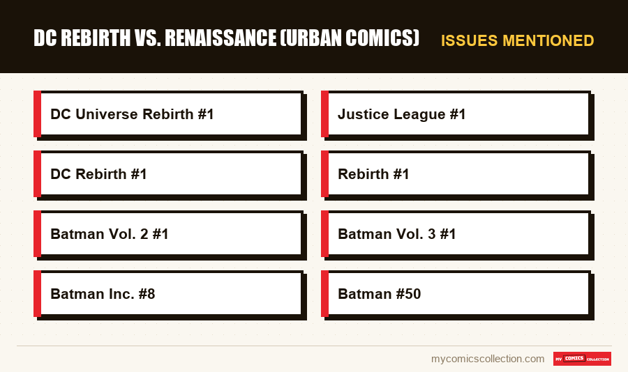 Issues mentioned : DC Rebirth vs. Renaissance (Urban Comics)
