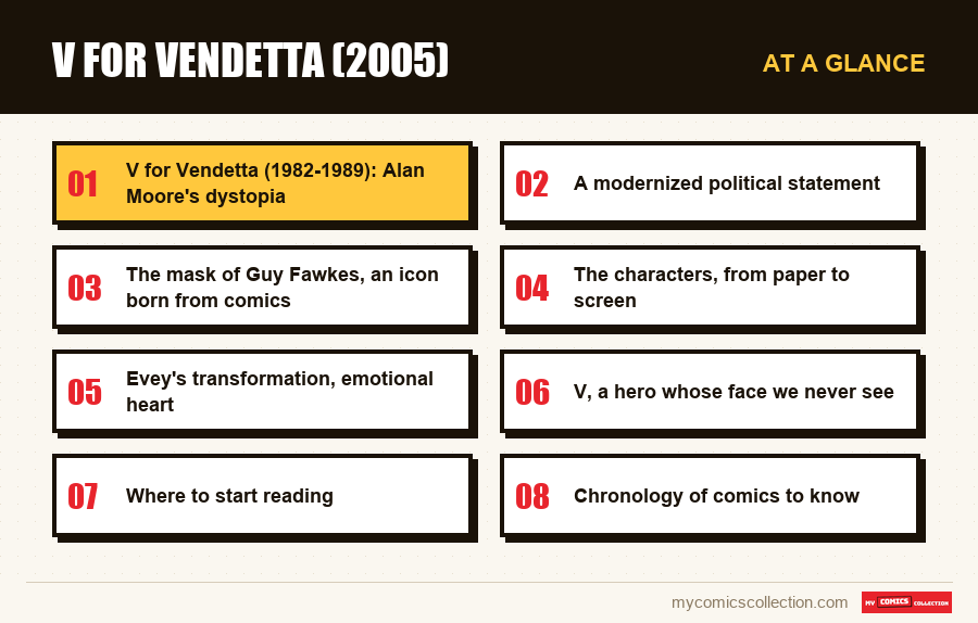 At a glance : V for Vendetta (2005)