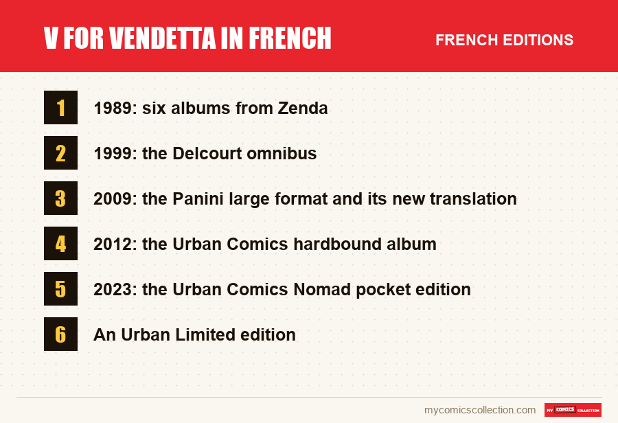 The French editions of V for Vendetta in French covered in this article