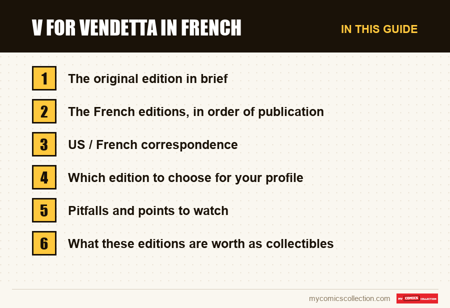 The sections of this guide to V for Vendetta in French, in reading order