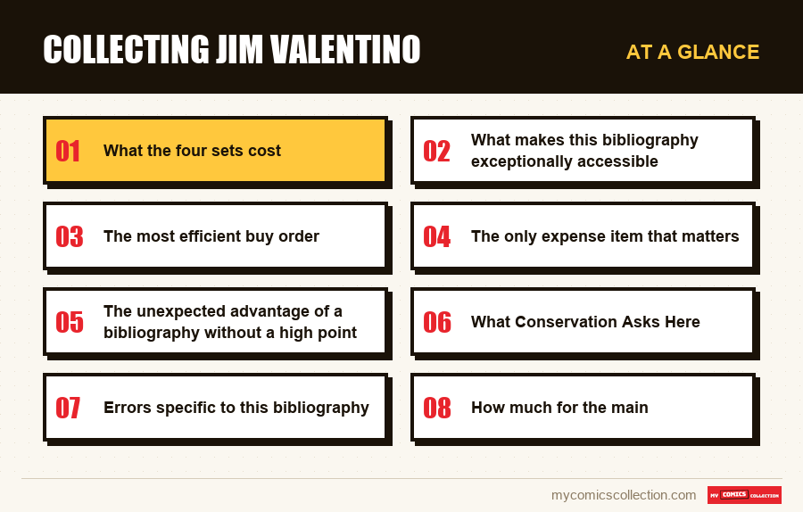 At a glance : Collecting Jim Valentino