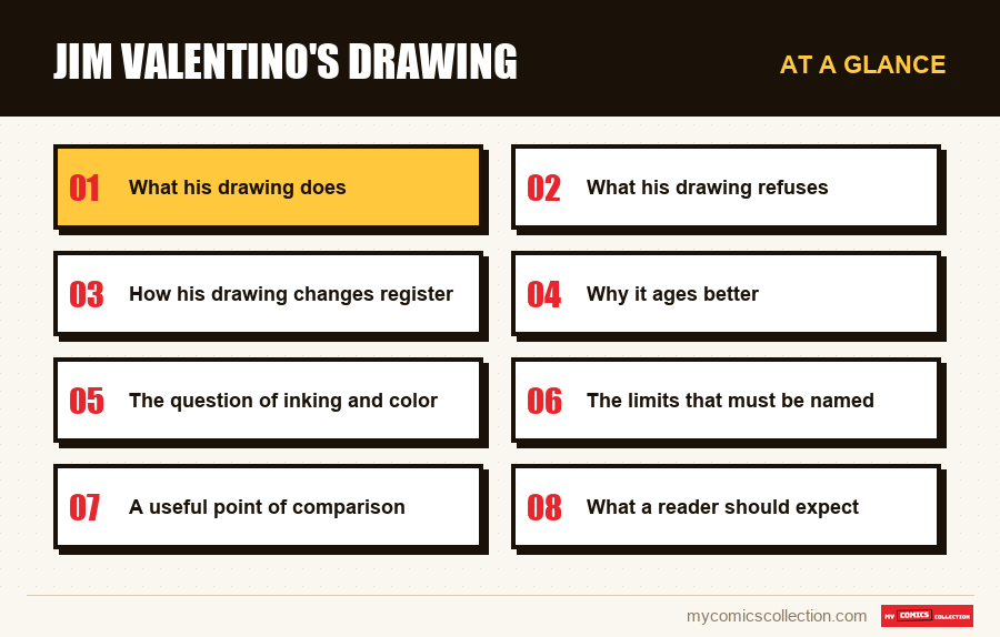 At a glance : Jim Valentino's drawing