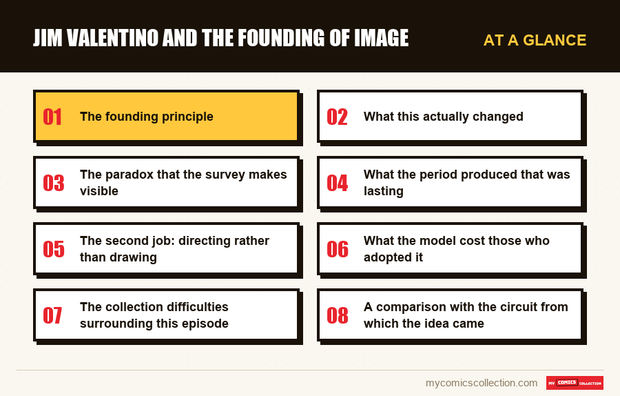 At a glance : Jim Valentino and the founding of Image