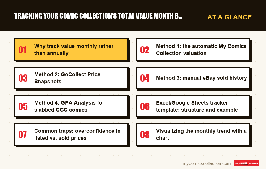 At a glance : Tracking Your Comic Collection's Total Value Month by Month