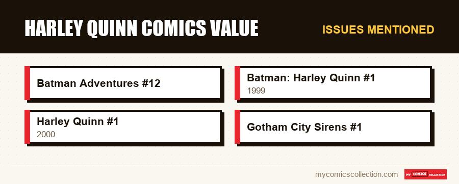 Issues mentioned : Harley Quinn Comics Value