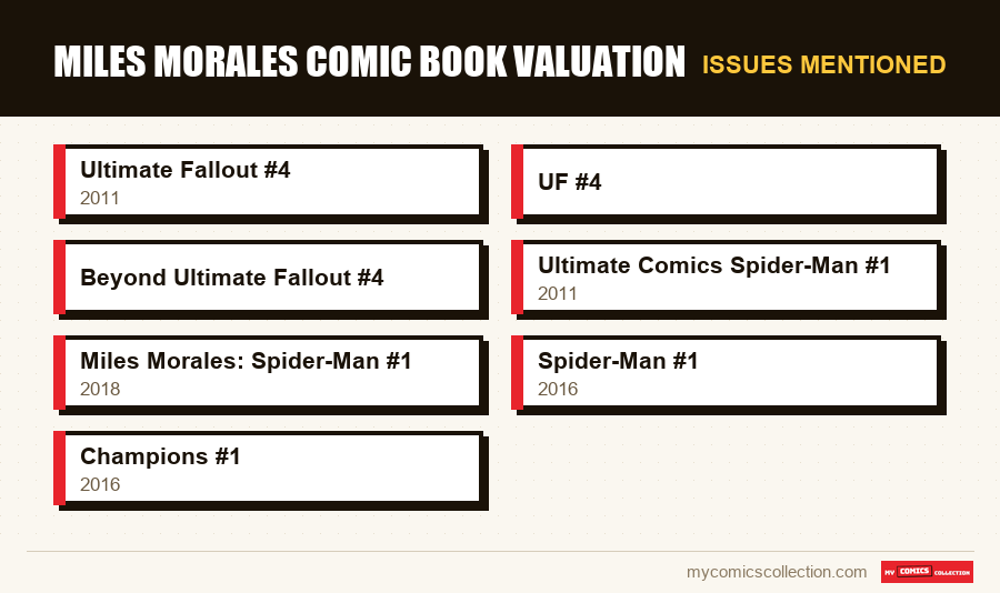 Issues mentioned : Miles Morales Comic Book Valuation