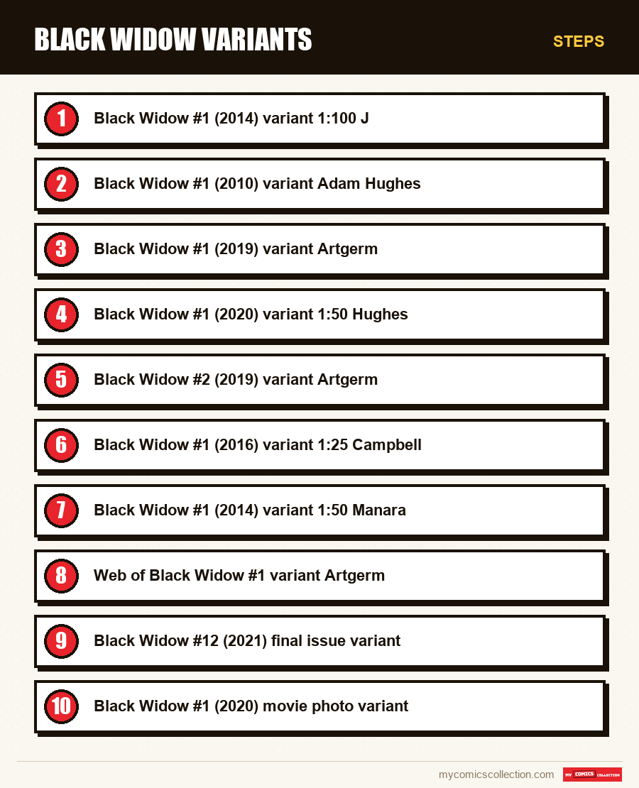 Steps : Black Widow Variants