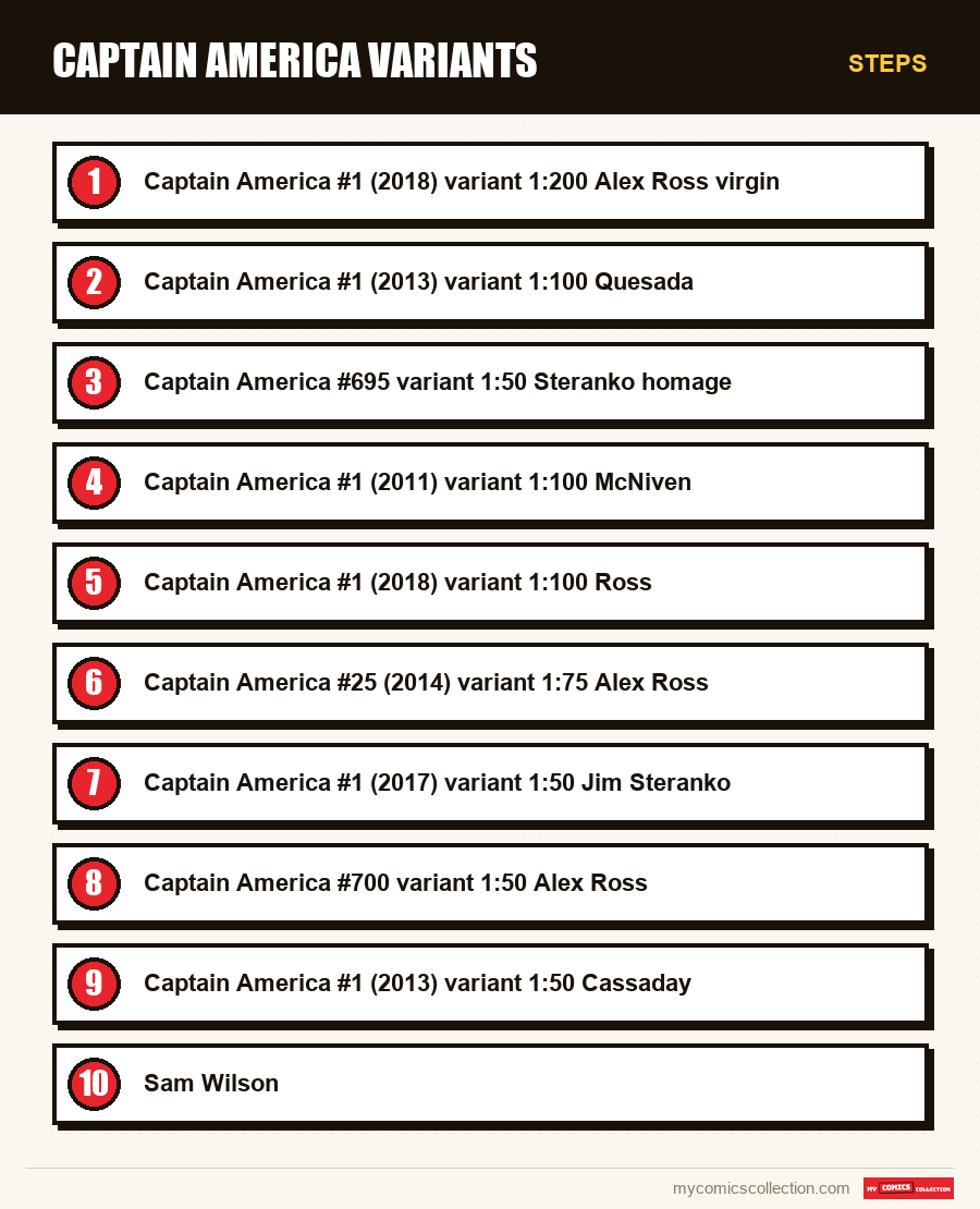 Steps : Captain America Variants