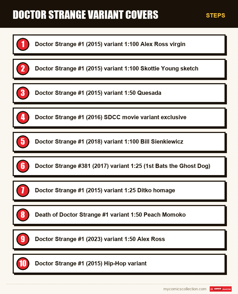 Steps : Doctor Strange Variant Covers
