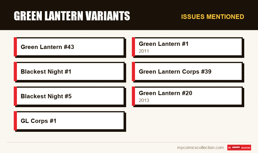Issues mentioned : Green Lantern Variants