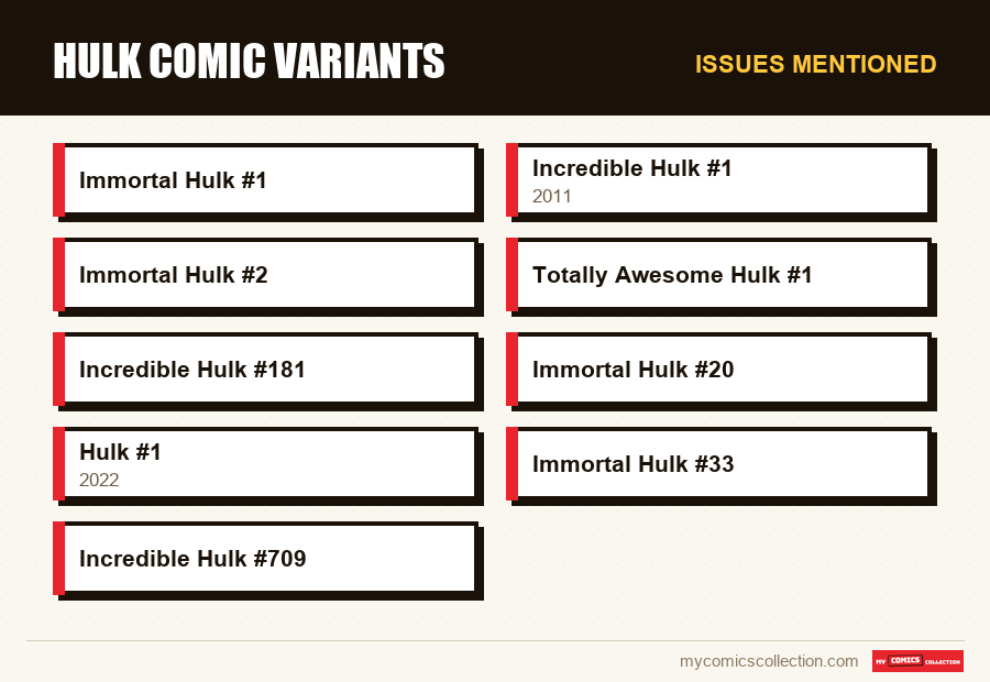 Issues mentioned : Hulk Comic Variants