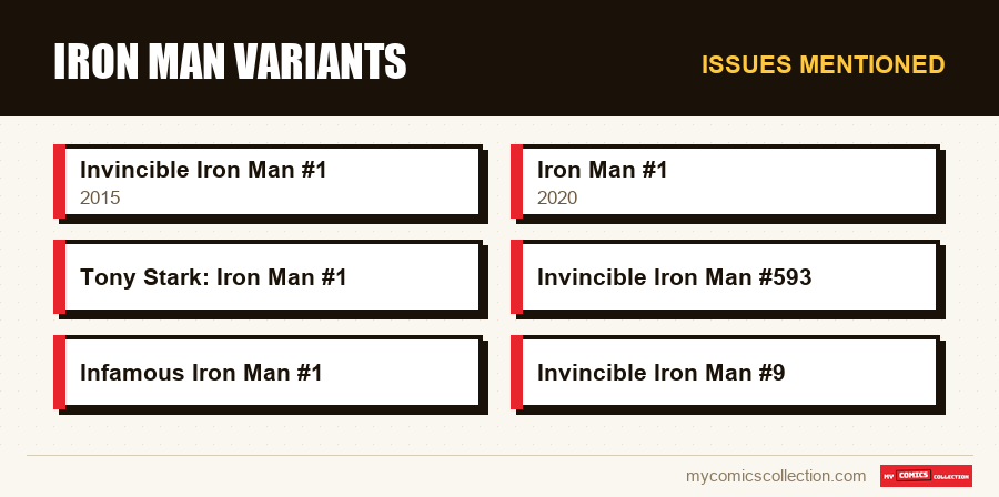Issues mentioned : Iron Man Variants
