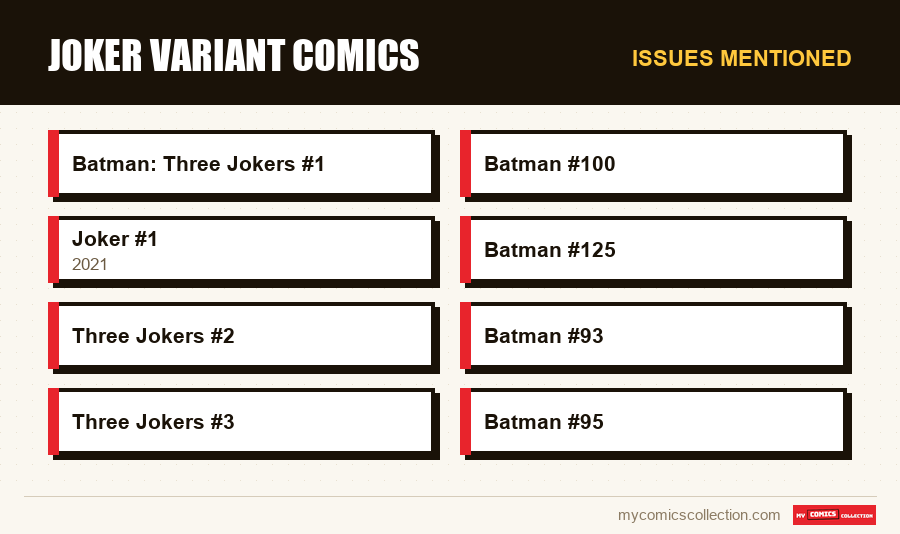 Issues mentioned : Joker Variant Comics