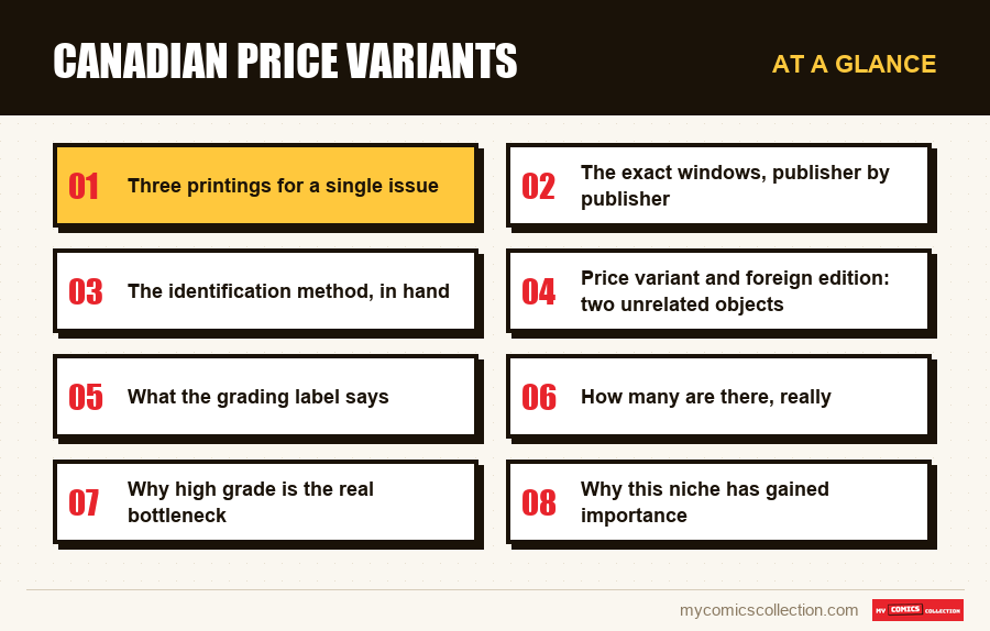 At a glance : Canadian Price Variants