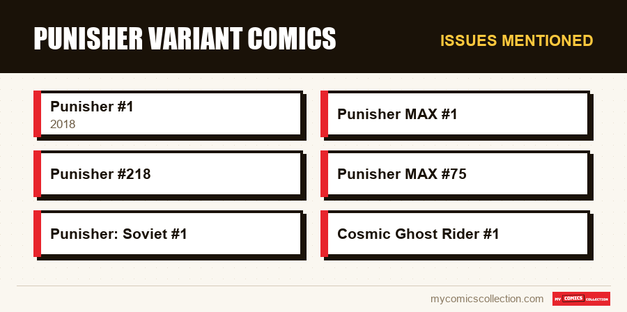 Issues mentioned : Punisher Variant Comics