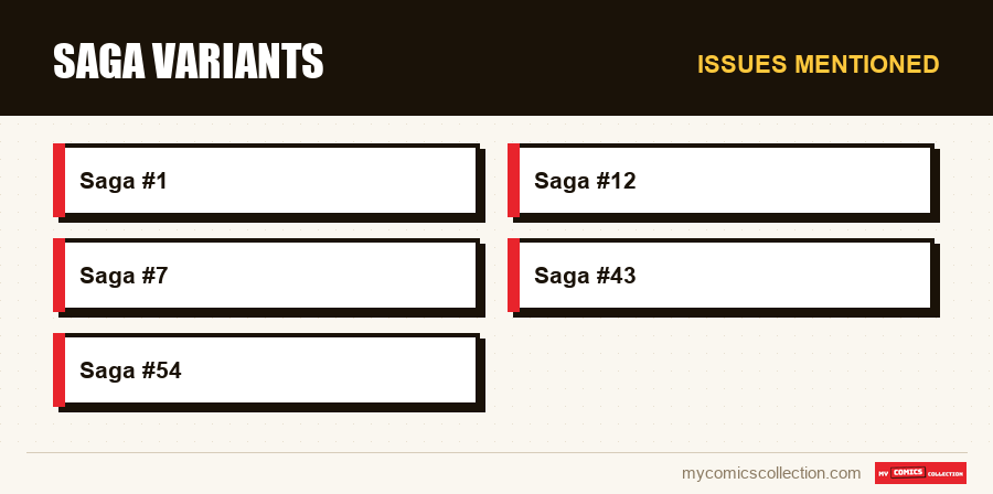 Issues mentioned : Saga Variants