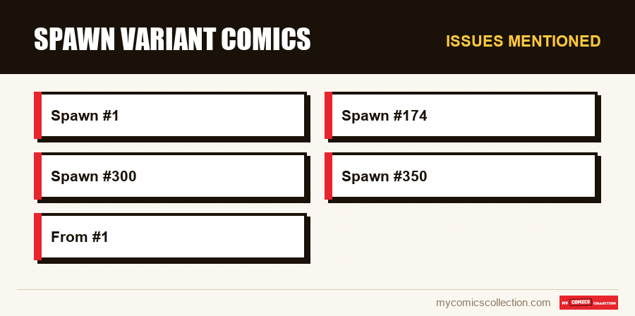 Issues mentioned : Spawn Variant Comics