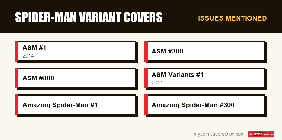 Issues mentioned : Spider-Man Variant Covers