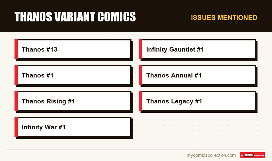 Issues mentioned : Thanos Variant Comics