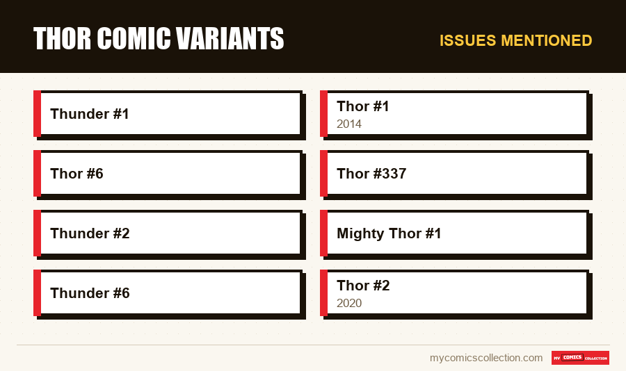 Issues mentioned : Thor Comic Variants