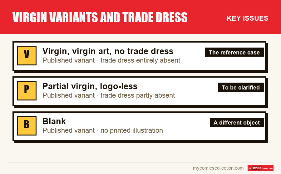 The key Virgin Variants and Trade Dress issues in order of importance