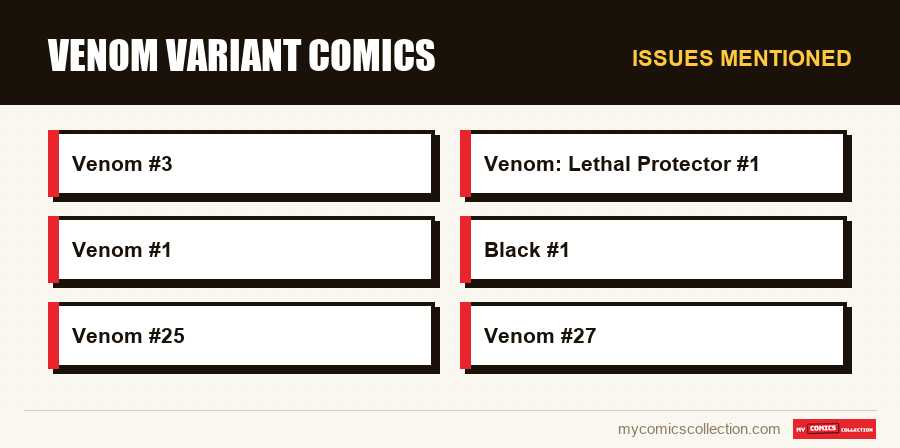 Issues mentioned : Venom Variant Comics