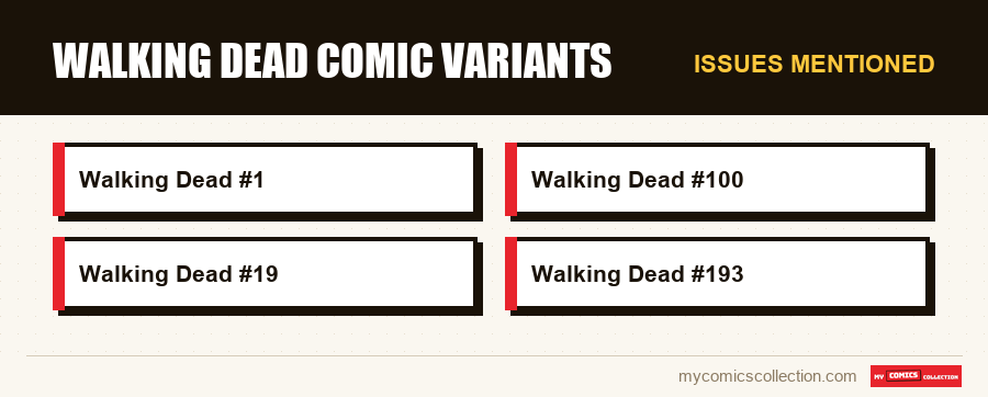 Issues mentioned : Walking Dead Comic Variants