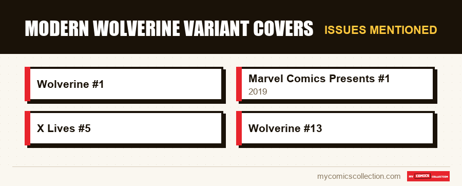 Issues mentioned : Modern Wolverine Variant Covers