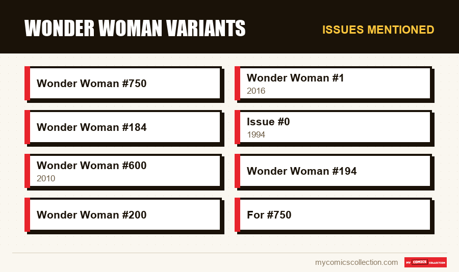 Issues mentioned : Wonder Woman Variants
