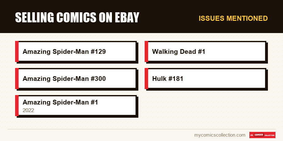 Issues mentioned : Selling Comics on eBay