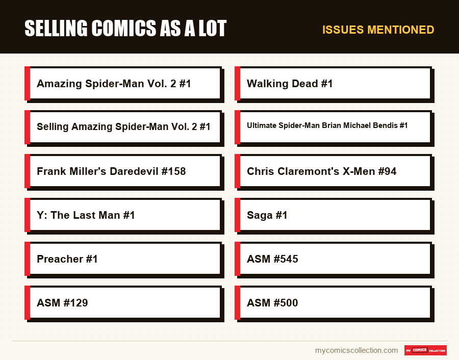 Issues mentioned : Selling Comics as a Lot