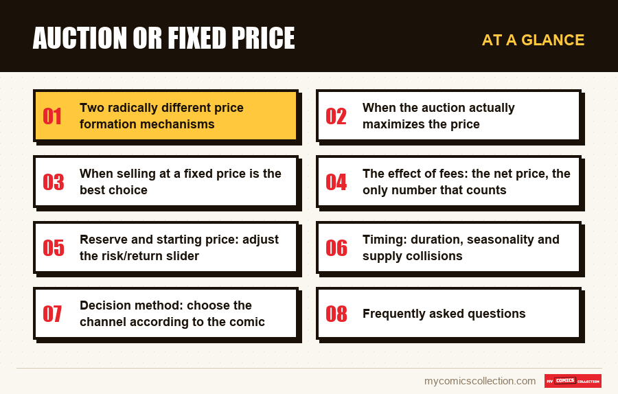 At a glance : Auction or fixed price