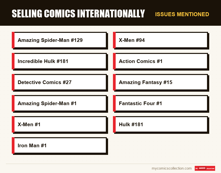 Issues mentioned : Selling Comics Internationally