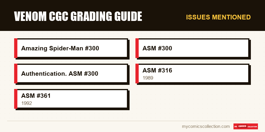 Issues mentioned : Venom CGC Grading Guide