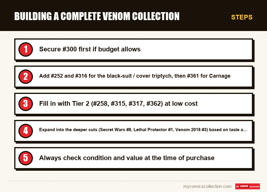 Steps : Building a Complete Venom Collection