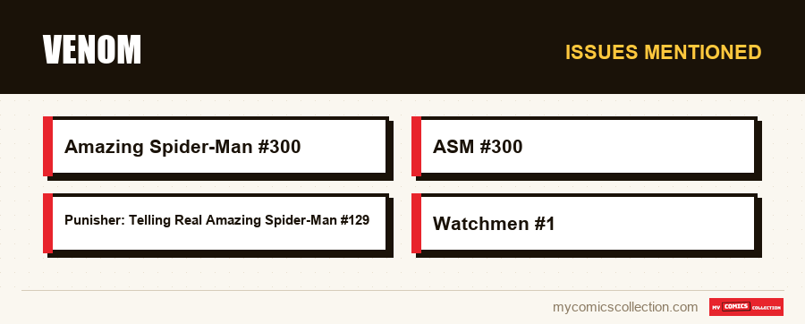 Issues mentioned : Venom